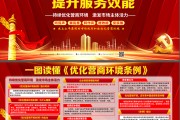 优化营商环境指什么? (优化营商环境的意义)