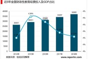 教育行业前景剖析 (教育行业前景分析)
