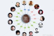 人物图谱是什么意思 (人物图谱是什么样子)