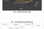 排序法包括 (排序法包括哪些方法)