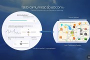 SEO与GEO：你熟悉的搜索引擎优化及人工智能答案优化手段