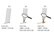 怎样定位关键词 怎样做好关键词的优化 (怎样定位关键词)