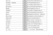 2022年实战举例补充！ Robin柳焕斌 给SEO从业者打造团体品牌的八个倡导 白杨SEO (2022年实名认证大全号码真实有效)