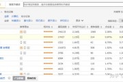 直通车关键词点击率低怎样办 (直通车关键词怎么设置)