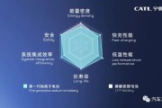 宁德时代背景吓人 不看不知道 竟是日本传感器龙头TDK