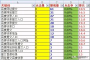 提高关键词排名的SEO技巧有哪些 (提高关键词排名的软文案例)