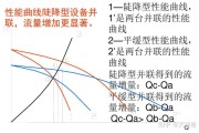 为什么选用百度推行? (为什么选用百分98.3的硫酸来吸收三氧化硫)