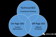 TechnicalSEO和Off-pageSEO,它们有什么区别？域名的挑选需坚持