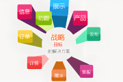 外部链接和友情链接哪个更重要？一文解析两者的区别与作用