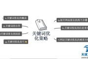天津卫 seo 网站排名优化：关键词优化策略助力企业网络营销