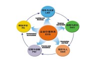 Manager和Flexi BTS EDGE 求BTS Manager的具体经常使用方法 site