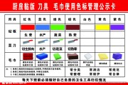 餐饮色标治理色彩代表什么 (餐饮色标管理具体办法)