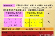 权重公式是什么 (权重公式怎么表示)