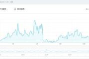 月嫂培训公司竞争激烈？这份SEM与新媒体整合营销方案请查收